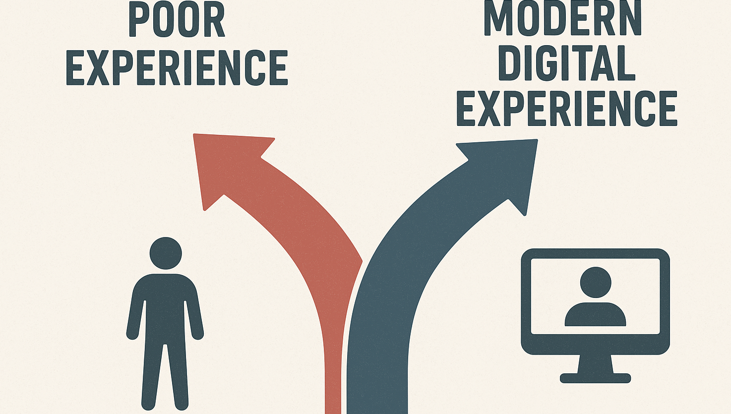 Person to decide the going forward path poor customer experience or modernize the digital experience.