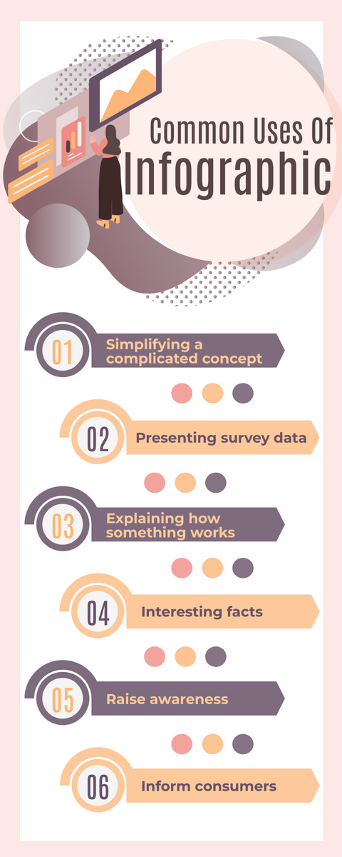 Infographic on its common uses in a process design