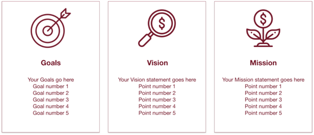 A graphic of goals, vision and mission